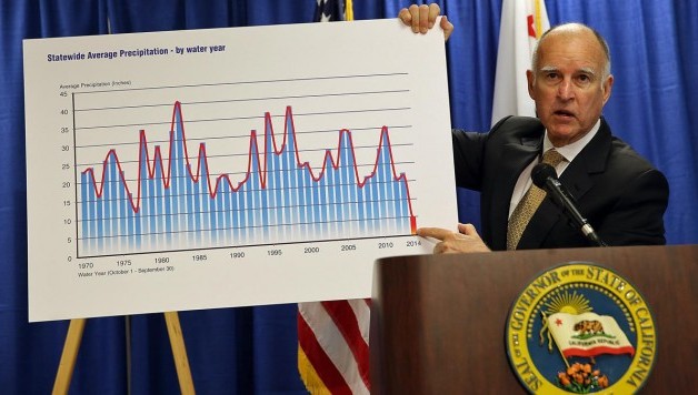 California Water Crisis Requires Systemic Change