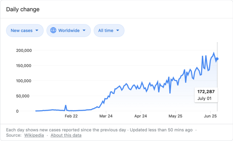 Capitalism Rushes to Re-Open as Pandemic Grows