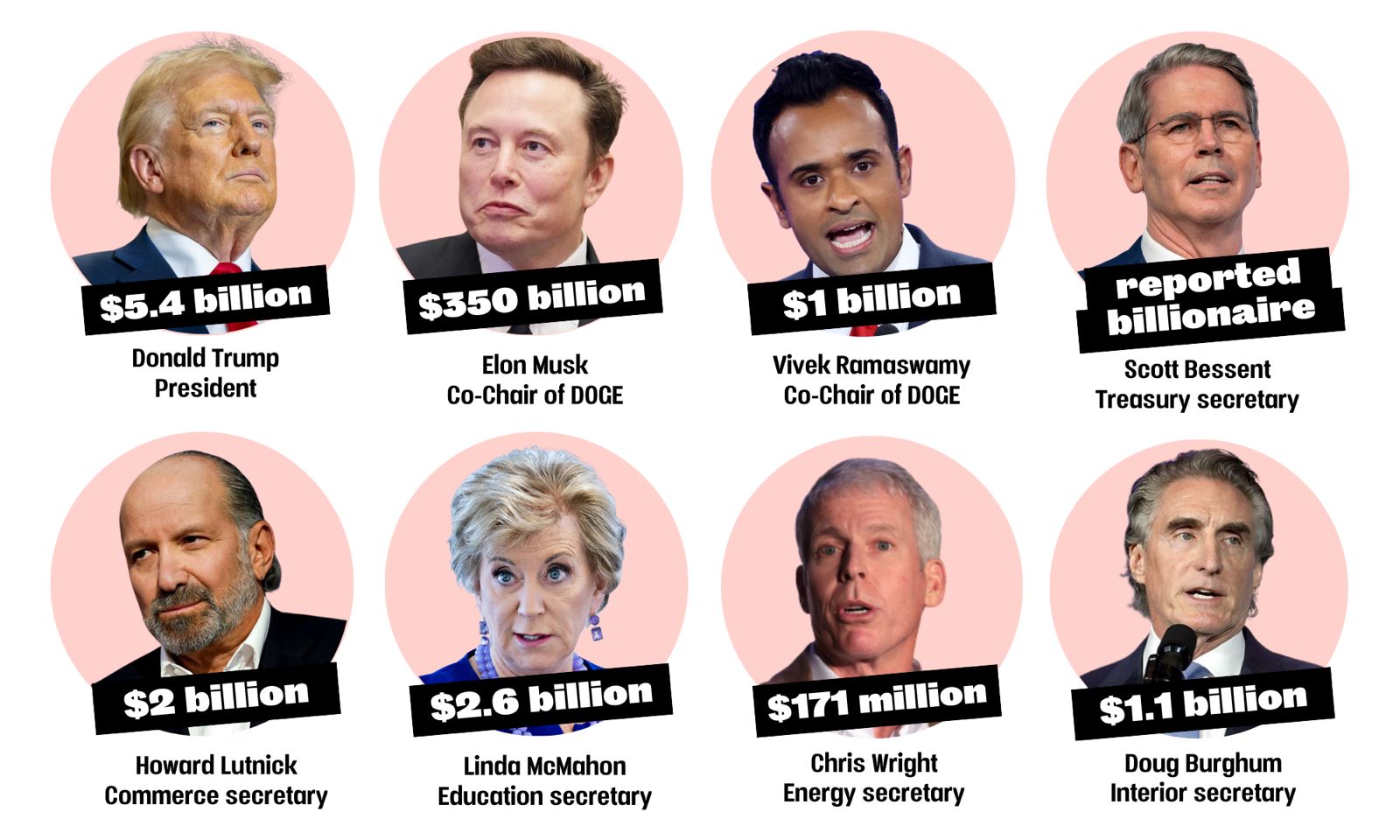 Trump's Billionaire Cabinet | Socialist Alternative