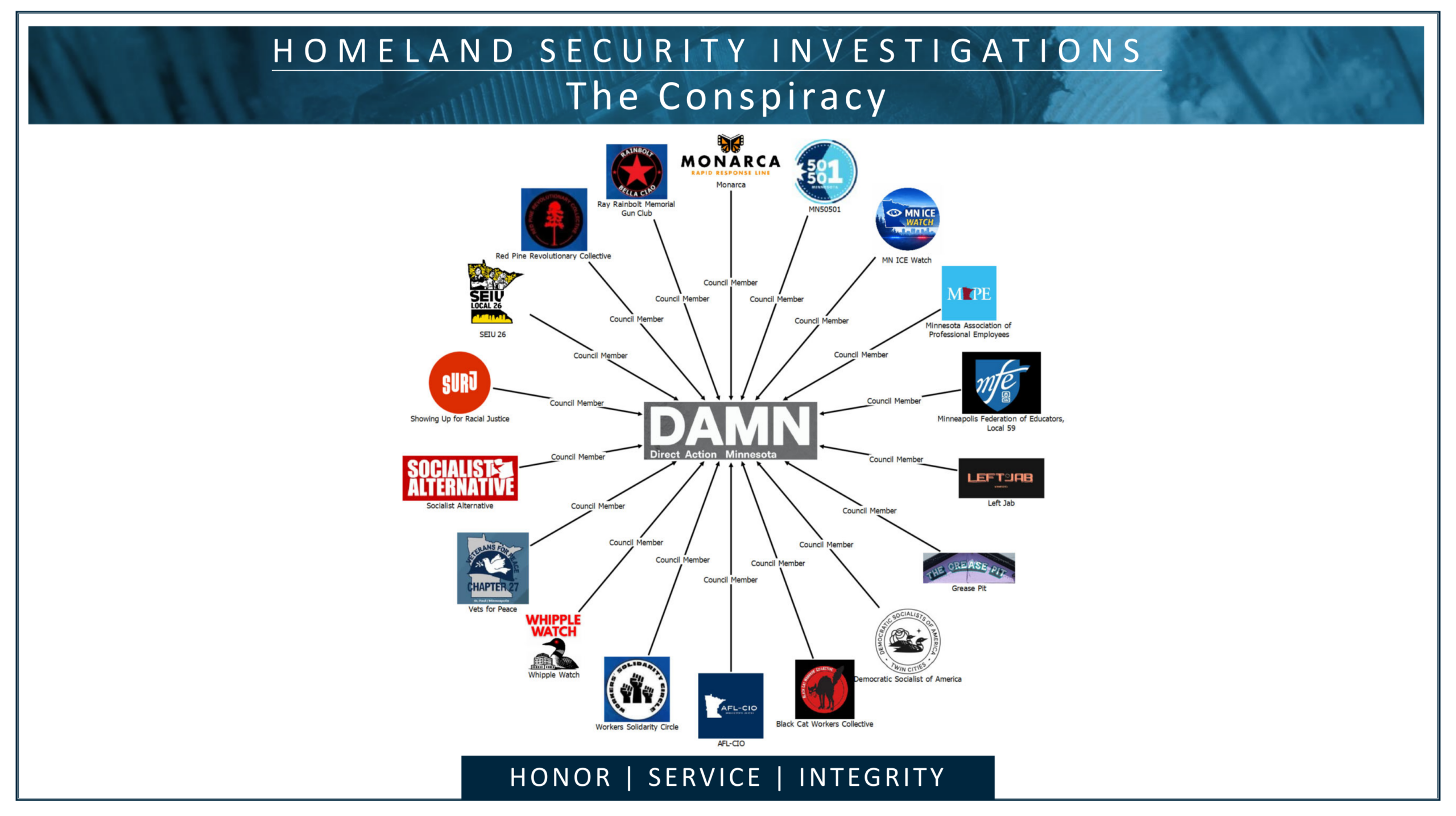 Trump’s DHS Goes After Left Groups & Unions: We Won’t Be Intimidated